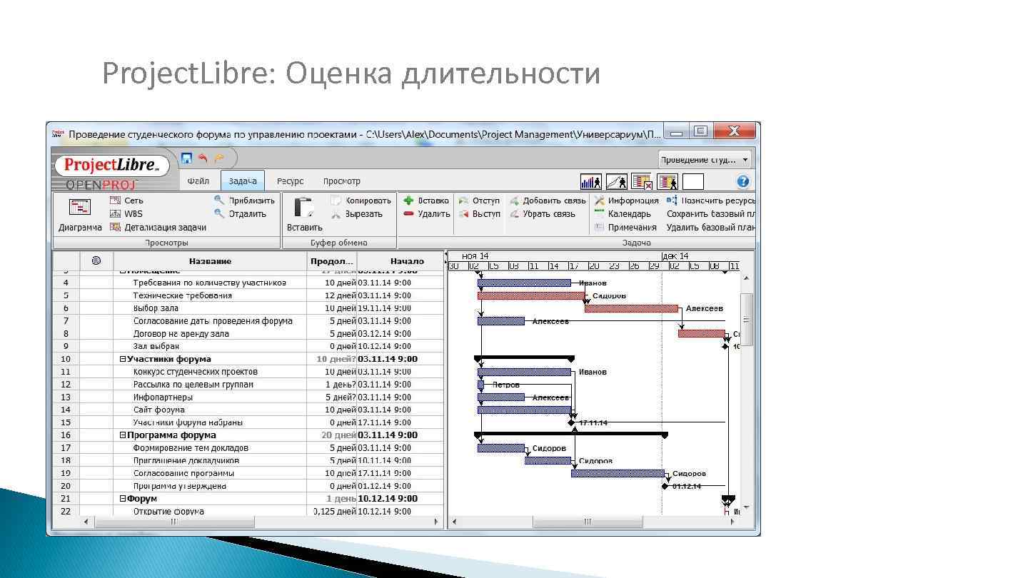 Управление сроками проекта реферат