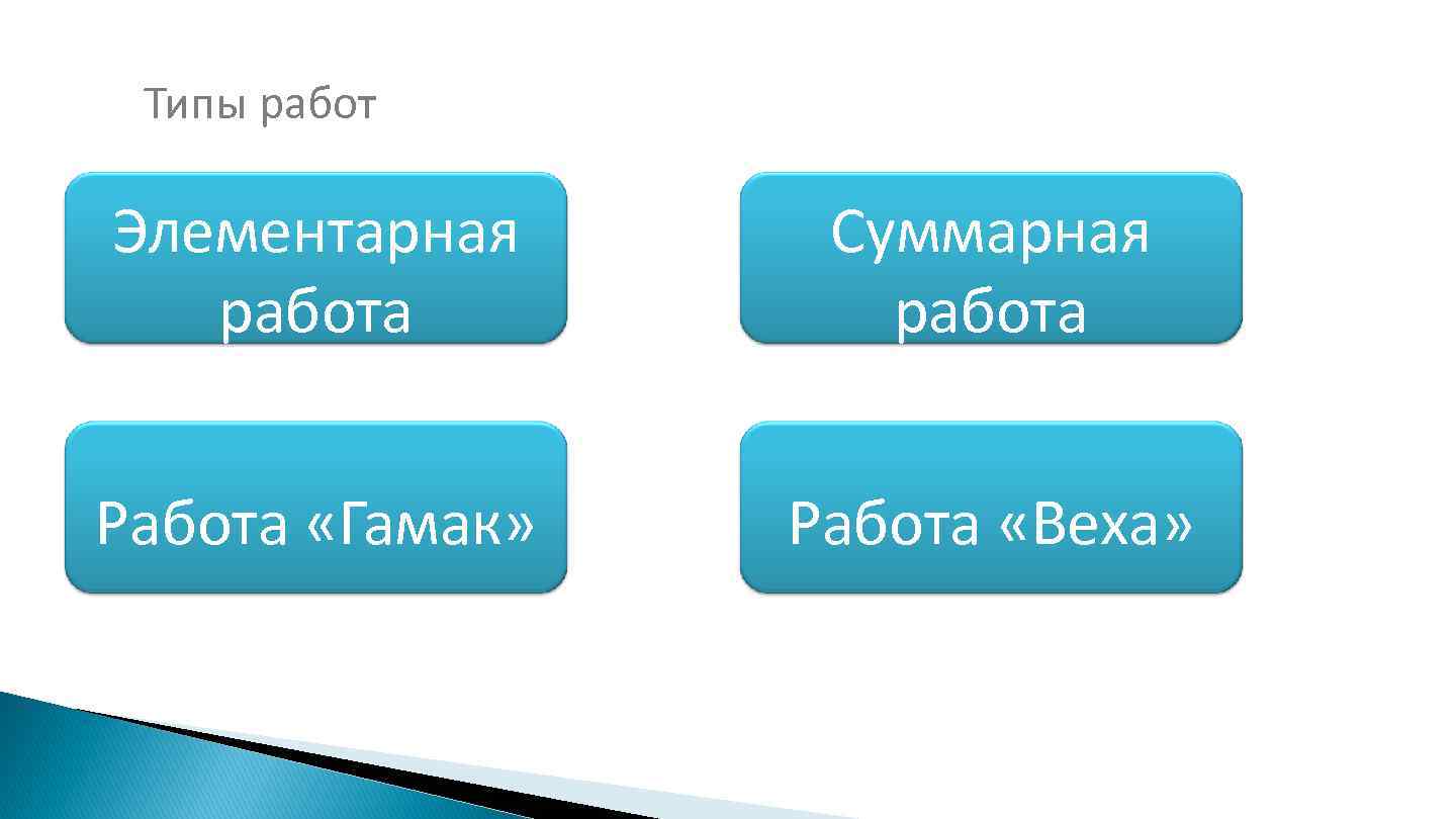 Типы работ Элементарная работа Суммарная работа Работа «Гамак» Работа «Веха» 