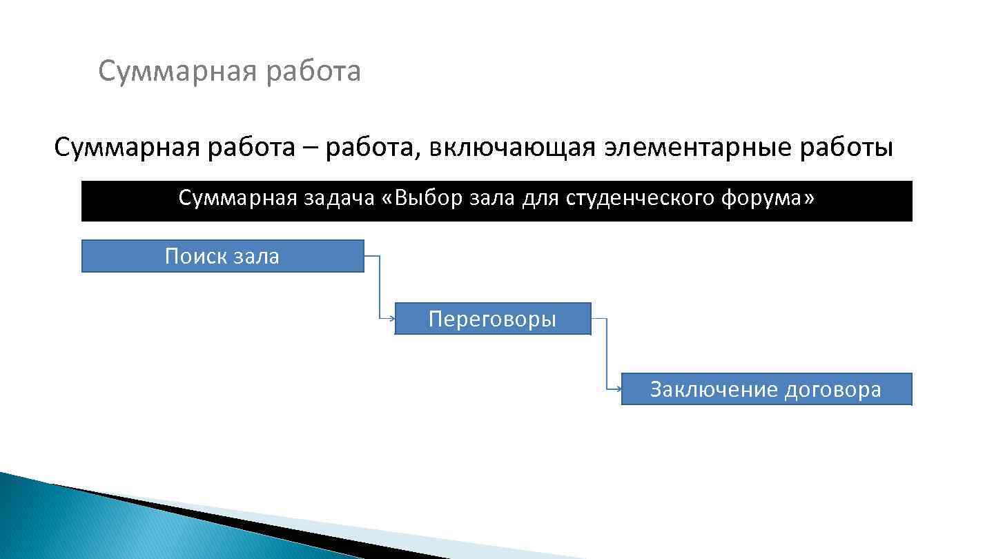 Суммарная работа – работа, включающая элементарные работы Суммарная задача «Выбор зала для студенческого форума»