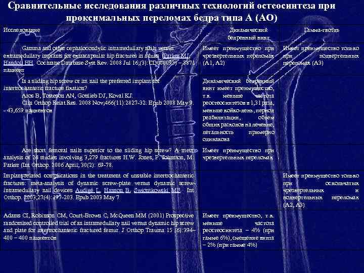 Сравнительные исследования различных технологий остеосинтеза при проксимальных переломах бедра типа А (АО) Исследование Динамический