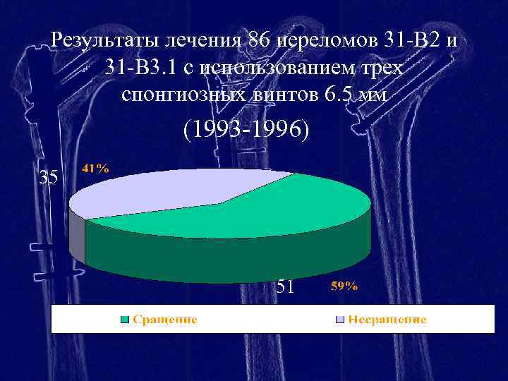 Результаты лечения 86 переломов 31 -В 2 и 31 -В 3. 1 с использованием