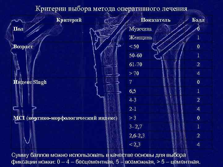 Проксимальный отдел бедренной кости где находится фото