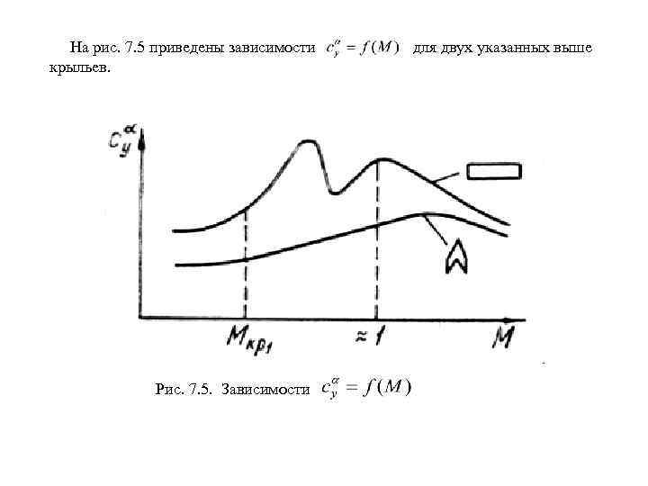 Какая из приведенных зависимостей описывает