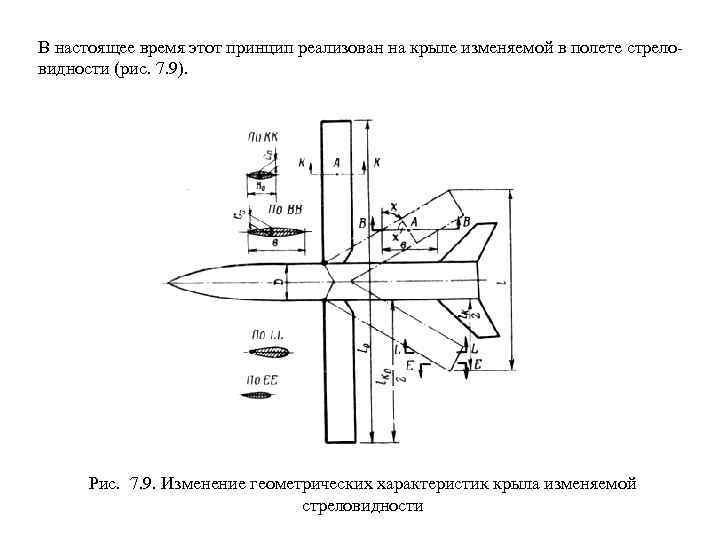 Геометрические характеристики крыла в плане