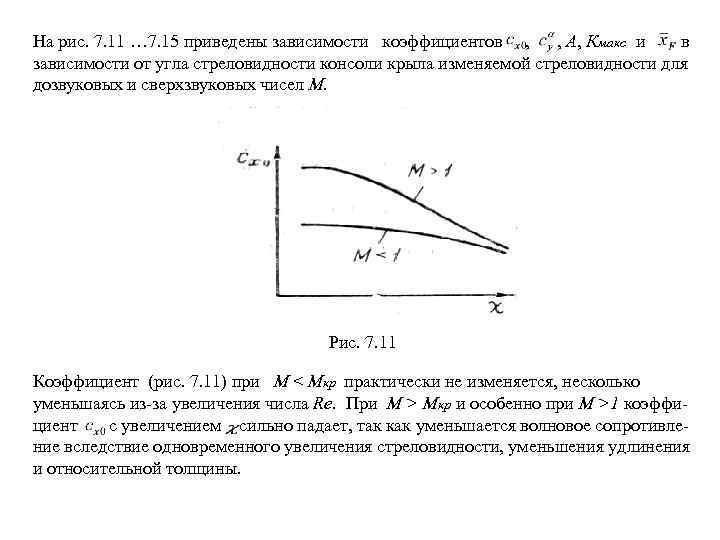 Какая из приведенных зависимостей описывает