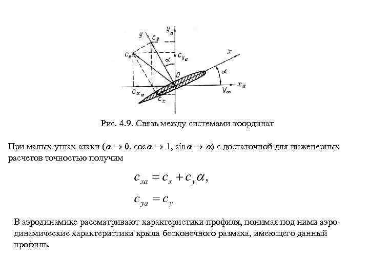 Связанная система координат. Земная система координат в аэродинамике. Связанная и скоростная система координат аэродинамика. Нормальная система координат аэродинамика. Поточная система координат в аэродинамике.