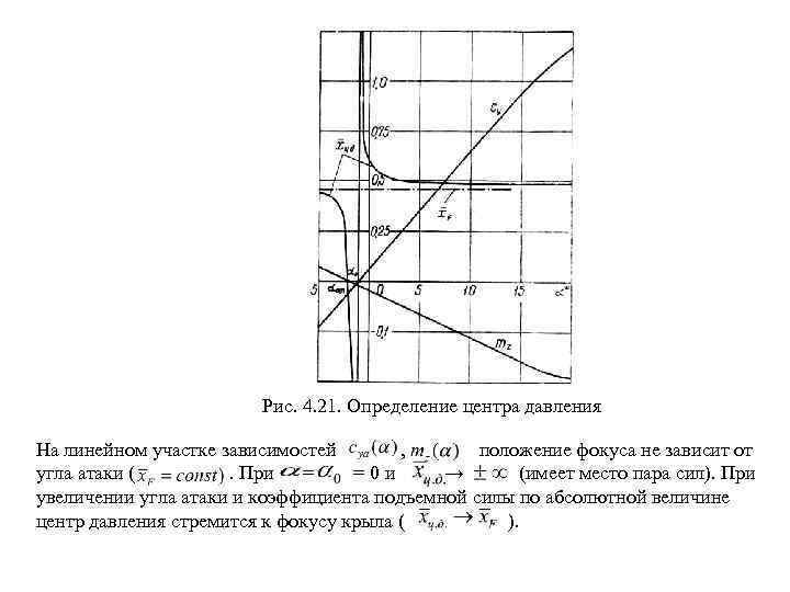 Зависимость м