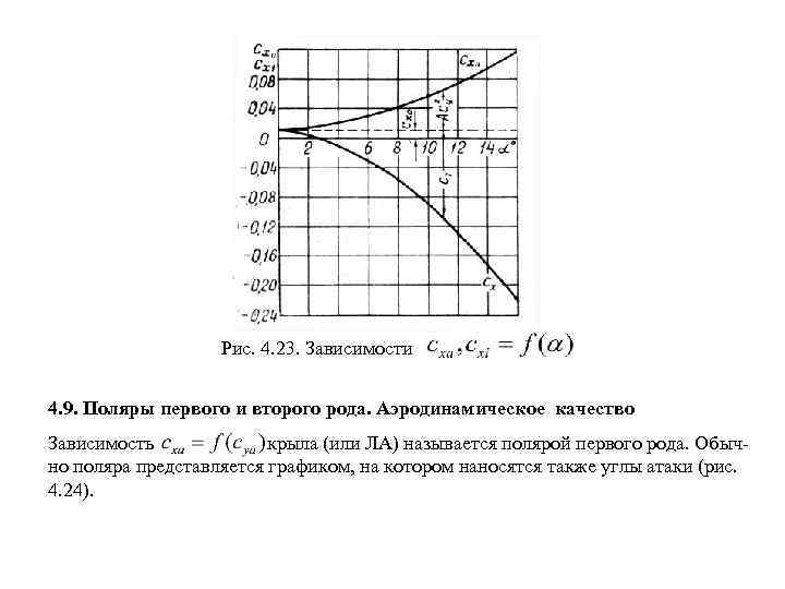 Зависимость 4