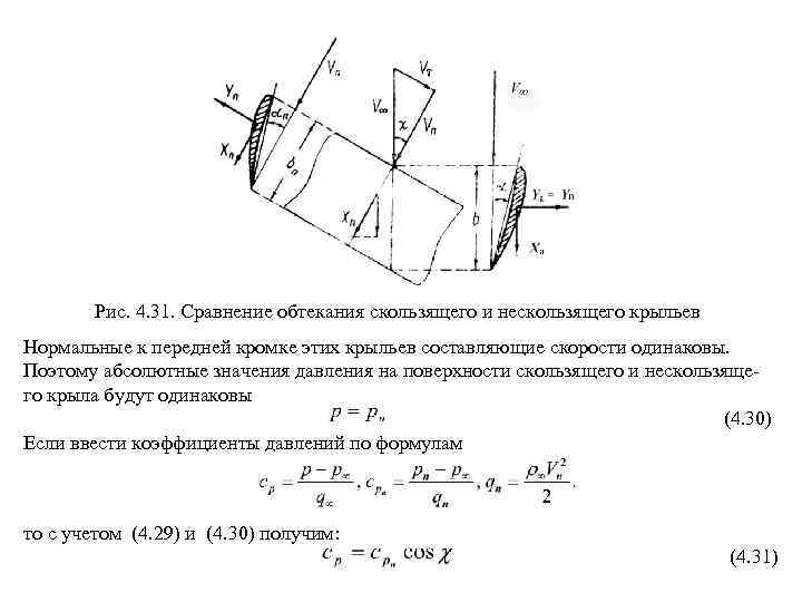 Скользящая плоскость. Коэффициент давления аэродинамика. Коэффициент давления аэродинамика формула. Распределение коэффициента давления по поверхности крыла. Векторное распределение коэффициента давления на профиле.