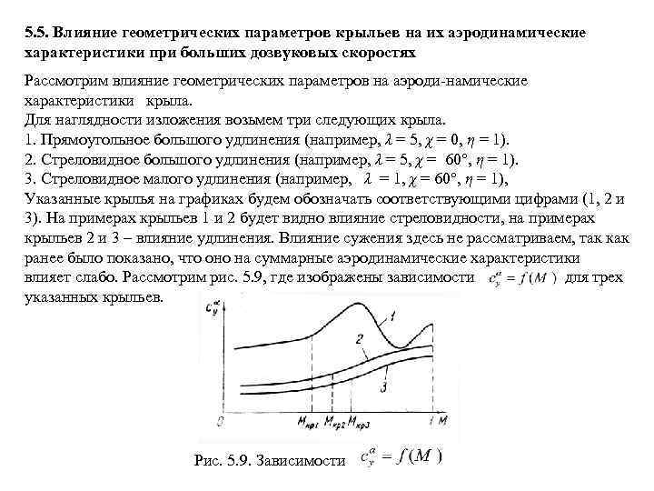 Характеристики крыла