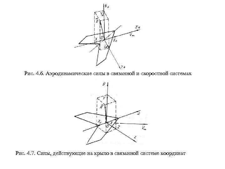 Система связанных сил. Системы координатных осей в аэродинамике. Связанная система координат в аэродинамике. Скоростная система координат и аэродинамическая сила. Скоростная система координат в аэродинамике.