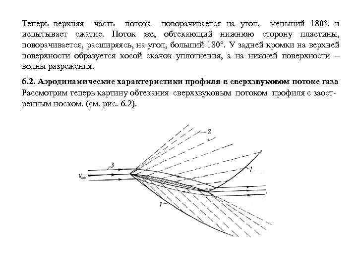 Сила тяги сверхзвукового. Обтекание Клина сверхзвуковым потоком. Обтекание конуса сверхзвуковым потоком. Аэродинамические характеристики профиля в сверхзвуковых потоках. Обтекание ромбовидного профиля сверхзвуковым потоком.