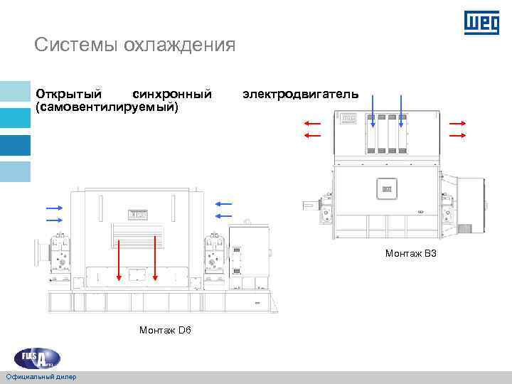 Системы охлаждения Открытый синхронный (самовентилируемый) электродвигатель Монтаж B 3 Монтаж D 6 Официальный дилер