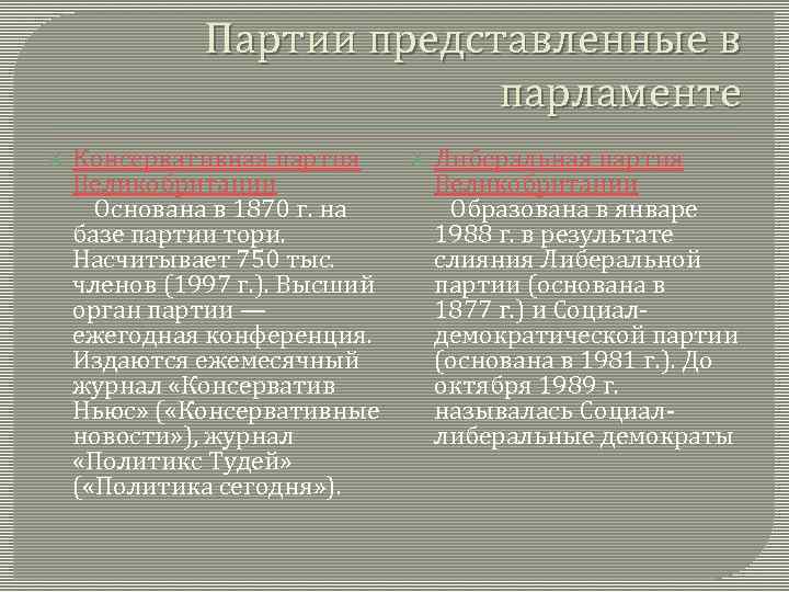 Партии представленные в парламенте Консервативная партия Либеральная партия Великобритании Основана в 1870 г. на