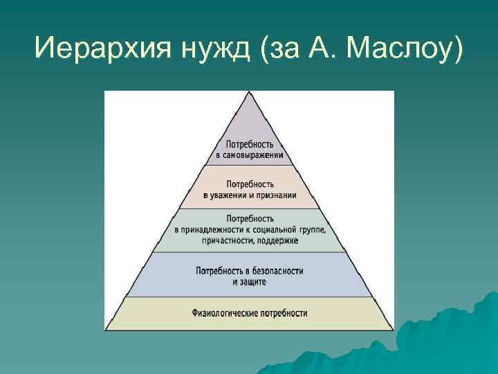 Что такое иерархия. Иерархия. Иерархия в истории. Иерархия нужд. Иерархия это простыми словами.