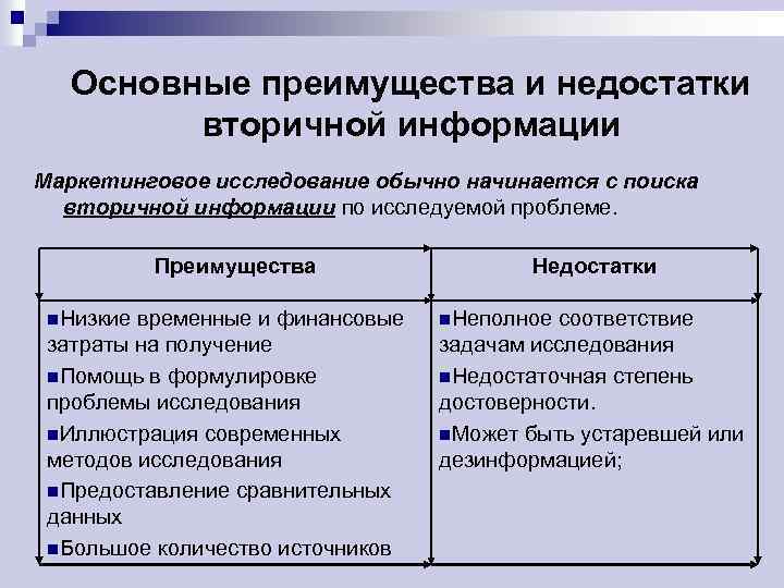 К источнику вторичной информации относятся