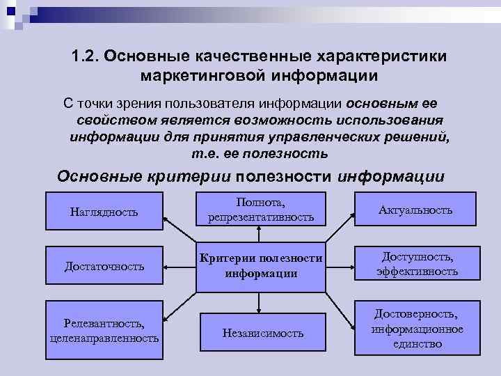 1. 2. Основные качественные характеристики маркетинговой информации С точки зрения пользователя информации основным ее