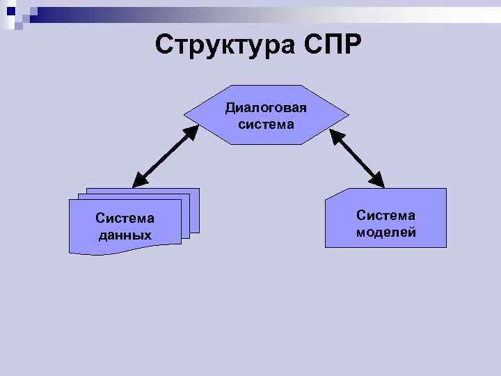 Система дали. Диалоговые системы. Состав диалоговая подсистема. Диалоговая система Primus. Система поддержки решений СПР.