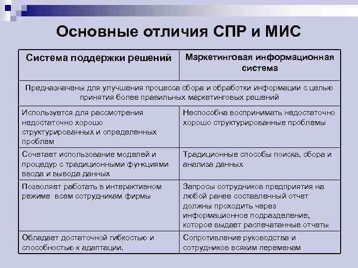 Различия систем. Маркетинговая информационная система таблица. Система поддержки маркетинговых решений. Основные преимущества маркетинговой информационной системы:. Система поддержки решений СПР.