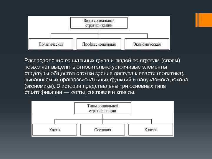 Распределение социальных групп и людей по стратам (слоям) позволяет выделить относительно устойчивые элементы структуры