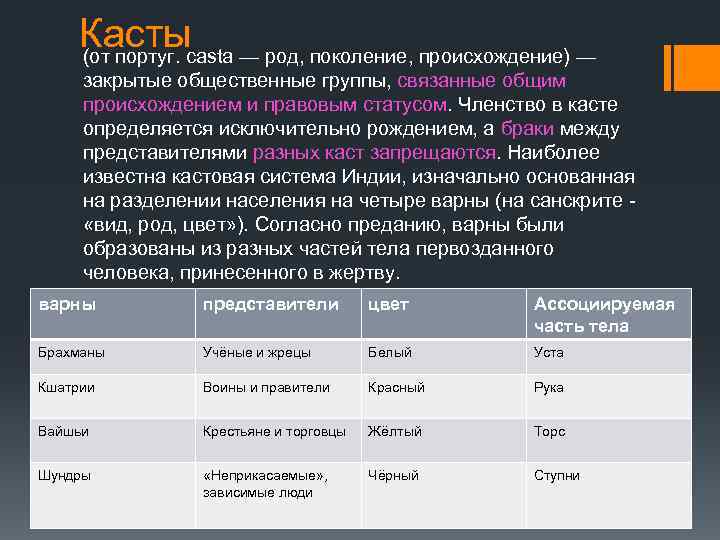 Кастыcasta — род, поколение, происхождение) — (от португ. закрытые общественные группы, связанные общим происхождением