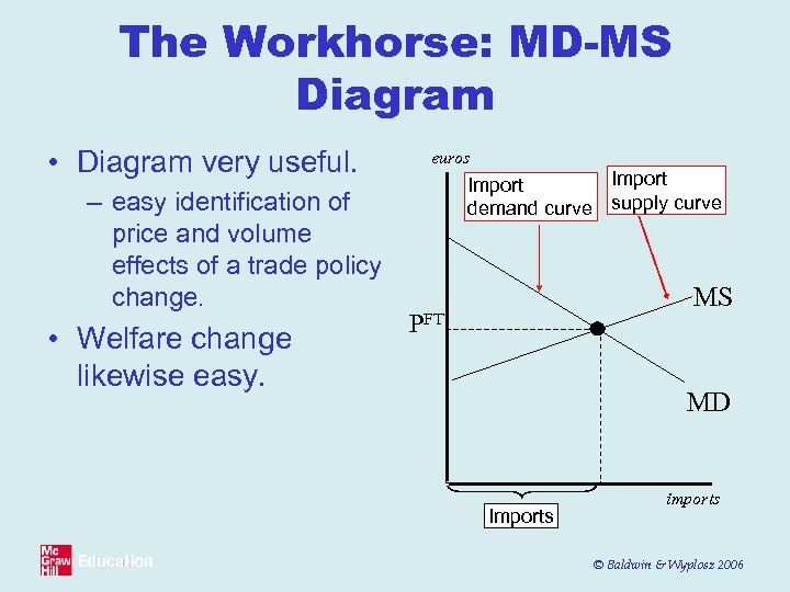 The Workhorse: MD-MS Diagram • Diagram very useful. – easy identification of price and