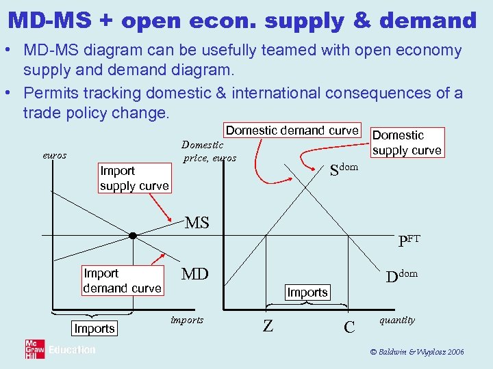 MD-MS + open econ. supply & demand • MD-MS diagram can be usefully teamed