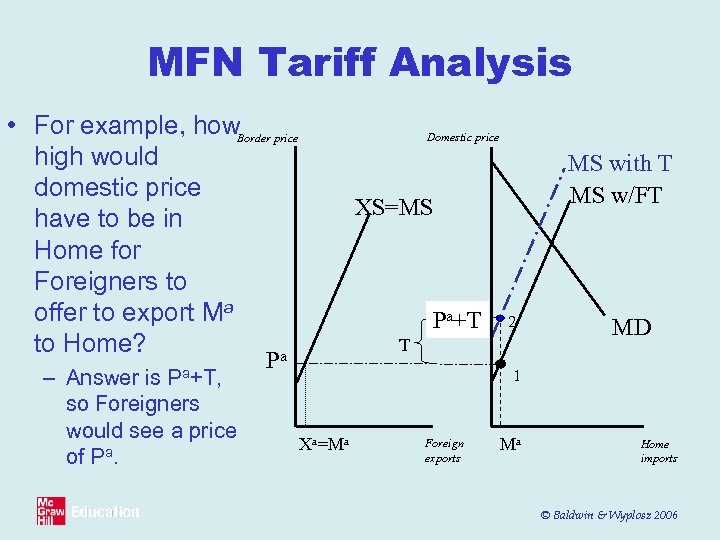 MFN Tariff Analysis • For example, how. Border price high would domestic price have