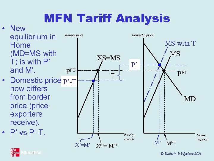 MFN Tariff Analysis • New equilibrium in Border price Home (MD=MS with T) is