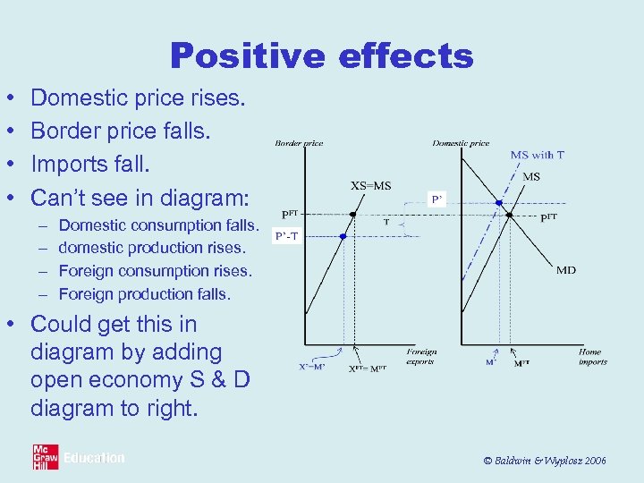 Positive effects • • Domestic price rises. Border price falls. Imports fall. Can’t see