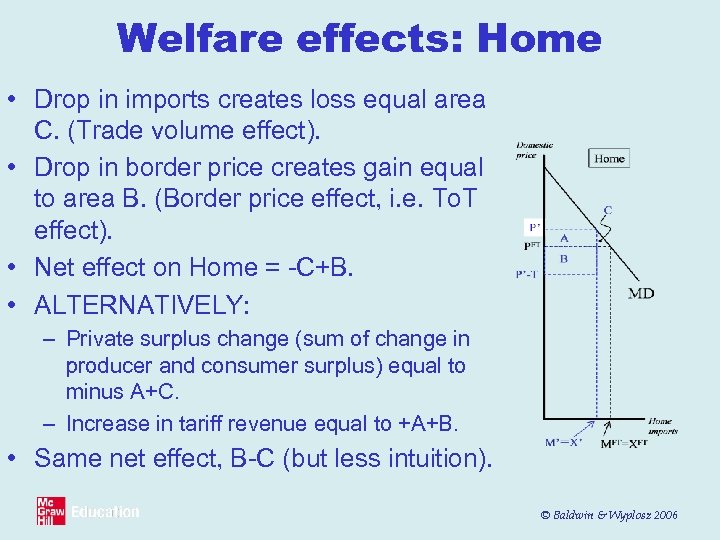 Welfare effects: Home • Drop in imports creates loss equal area C. (Trade volume