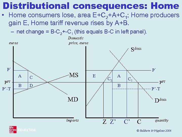 Distributional consequences: Home • Home consumers lose, area E+C 2+A+C 1; Home producers gain