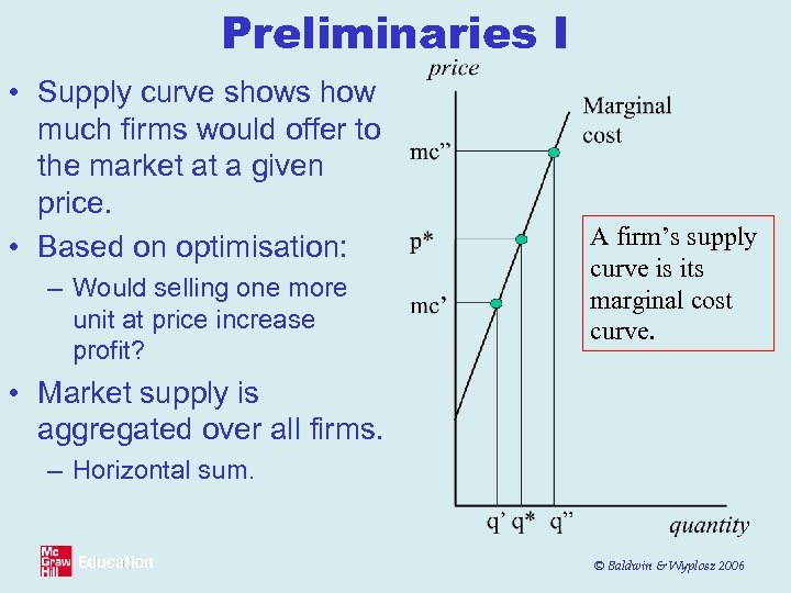 Preliminaries I • Supply curve shows how much firms would offer to the market