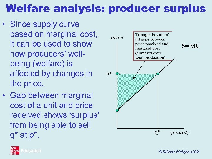 Welfare analysis: producer surplus • Since supply curve based on marginal cost, it can