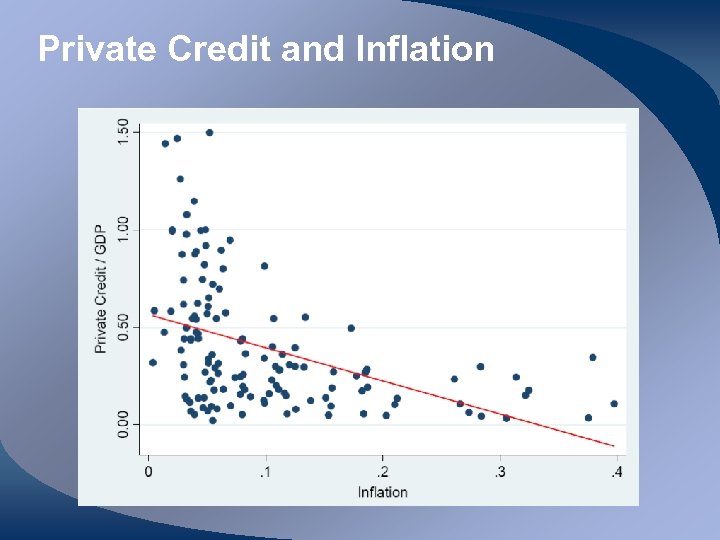 Private Credit and Inflation 