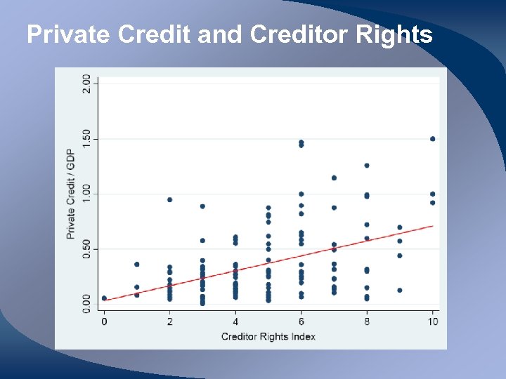 Private Credit and Creditor Rights 