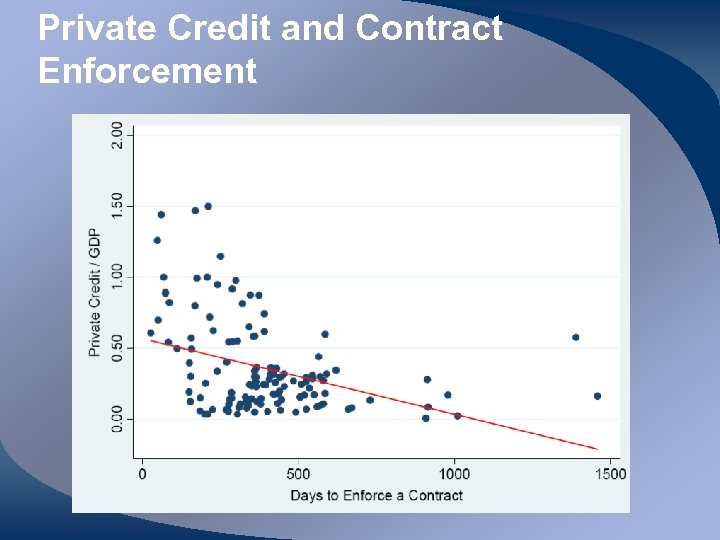 Private Credit and Contract Enforcement 
