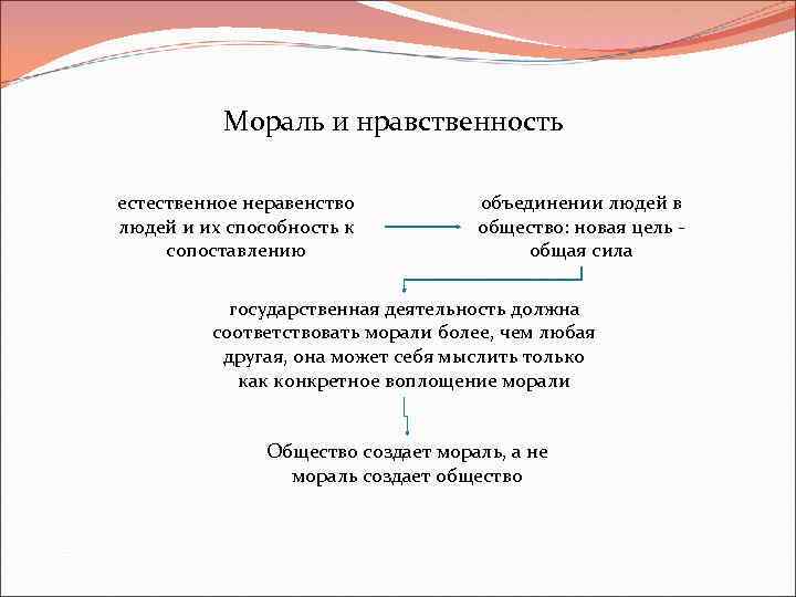 Мораль и нравственность естественное неравенство людей и их способность к сопоставлению объединении людей в