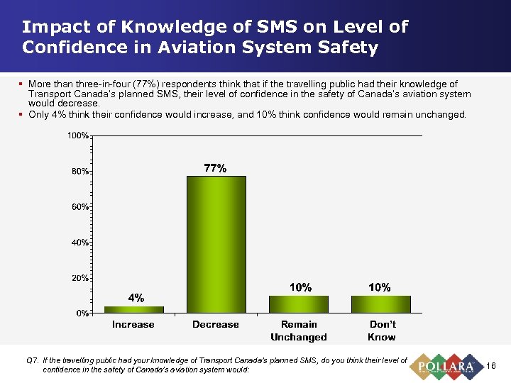 Impact of Knowledge of SMS on Level of Confidence in Aviation System Safety §