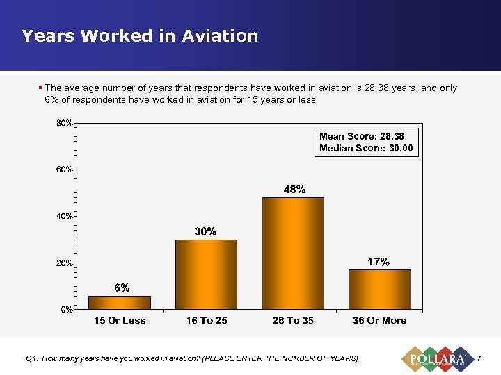 Years Worked in Aviation § The average number of years that respondents have worked