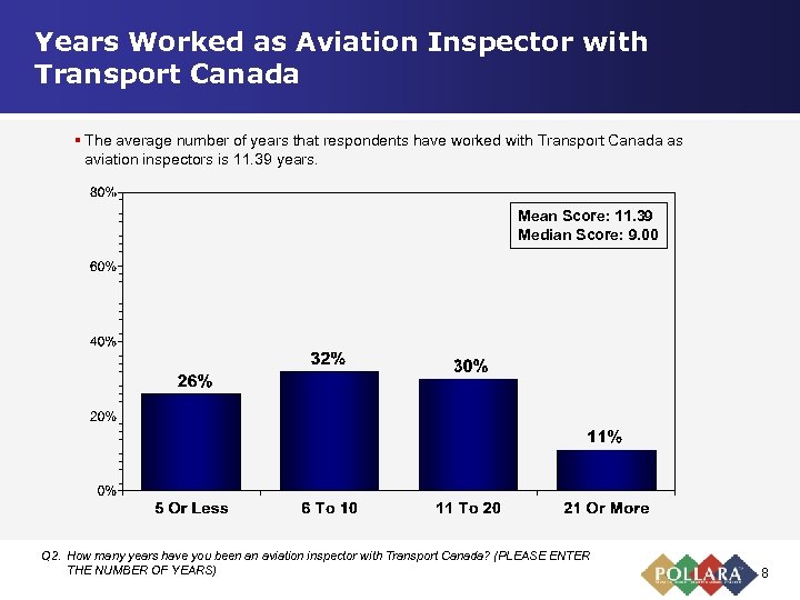 Years Worked as Aviation Inspector with Transport Canada § The average number of years