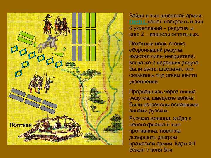 Зайдя в тыл шведской армии, Петр I велел построить в ряд 6 укреплений –