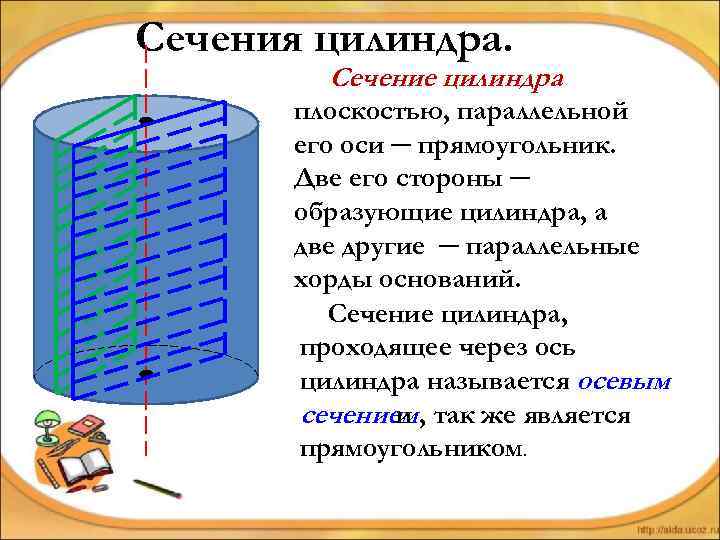 Сечения цилиндра. Сечение цилиндра плоскостью, параллельной его оси ─ прямоугольник. Две его стороны ─