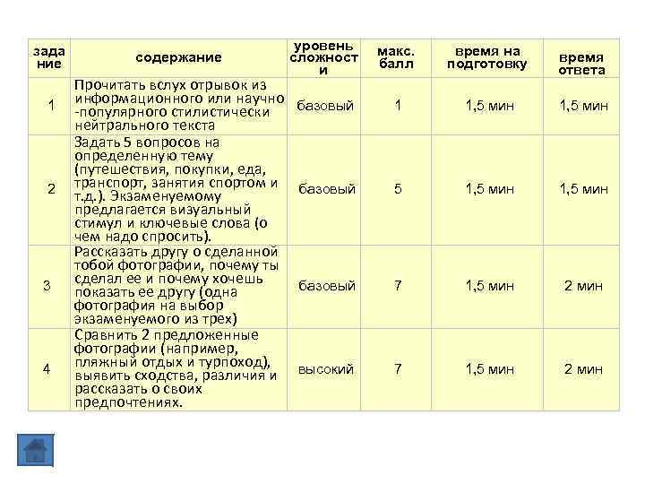 зада ние 1 2 3 4 содержание Прочитать вслух отрывок из информационного или научно