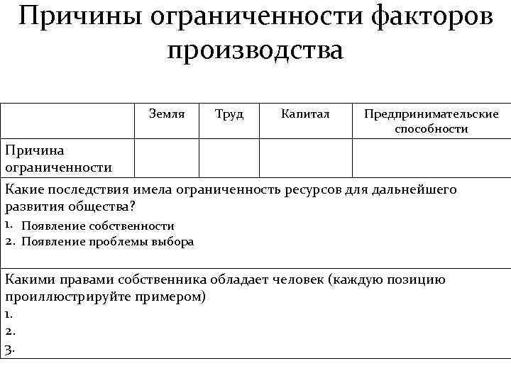 Ограниченность экономических ресурсов план