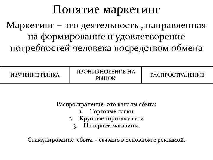 Понятие маркетинг Маркетинг – это деятельность , направленная на формирование и удовлетворение потребностей человека