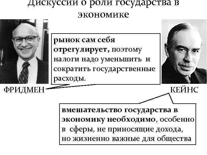 Государственный 1 в экономике. Кейнс роль государства в экономике. Высказывания про рыночную экономику. Цитаты о рыночной экономике. Дискуссия о роли государства в экономике.