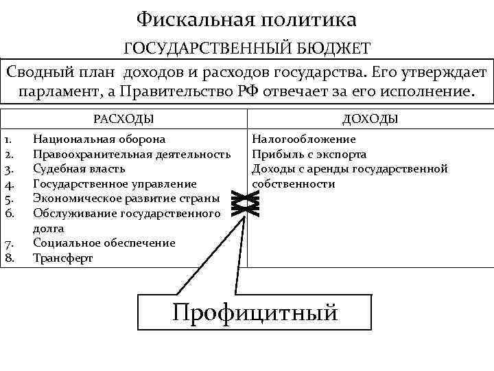 Система государственного бюджета