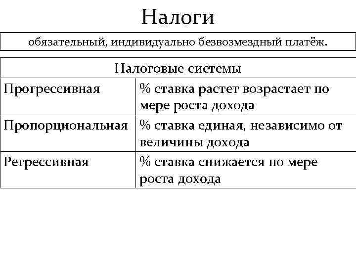 Налоги обязательный, индивидуально безвозмездный платёж. Налоговые системы Прогрессивная % ставка растет возрастает по мере