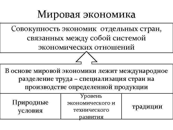 Мировая экономика Совокупность экономик отдельных стран, связанных между собой системой экономических отношений В основе